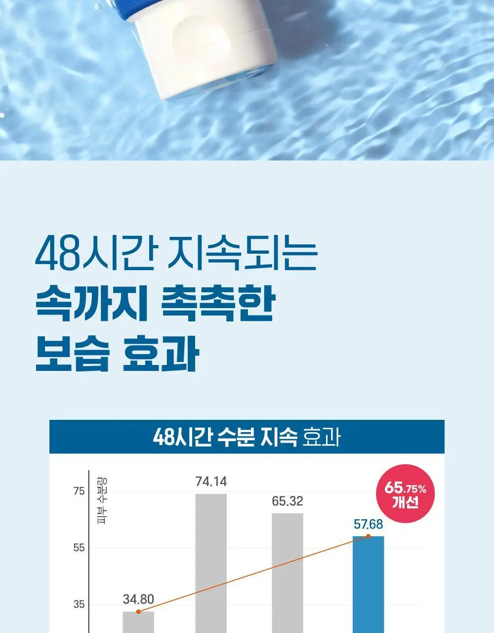 [단독/대용량] 라운드랩 자작나무 수분 크림 120ml 기획 (+수분패드 4매) 상세페이지 6